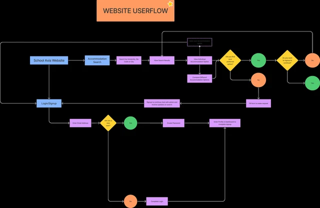 Mapping the public website journey